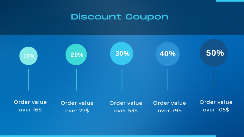 ECU-Manual-discount-coupon-1