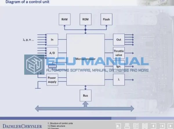 ECU-tutorial-ECU-manual-2