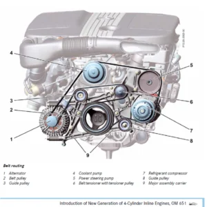 Introduction New Generation of 4 Cylinder Inline Engines, OM 651