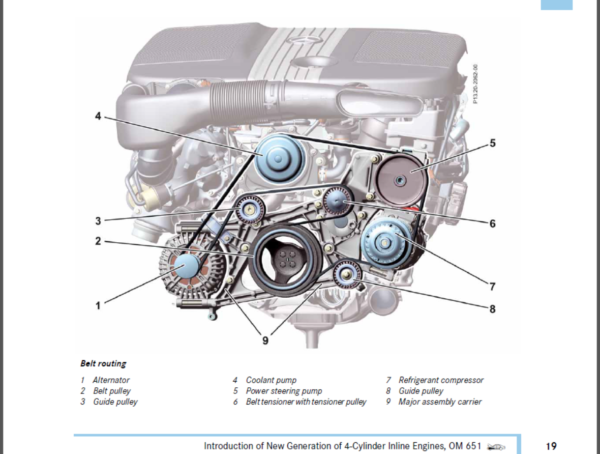 Introduction New Generation of 4 Cylinder Inline Engines OM 651 2