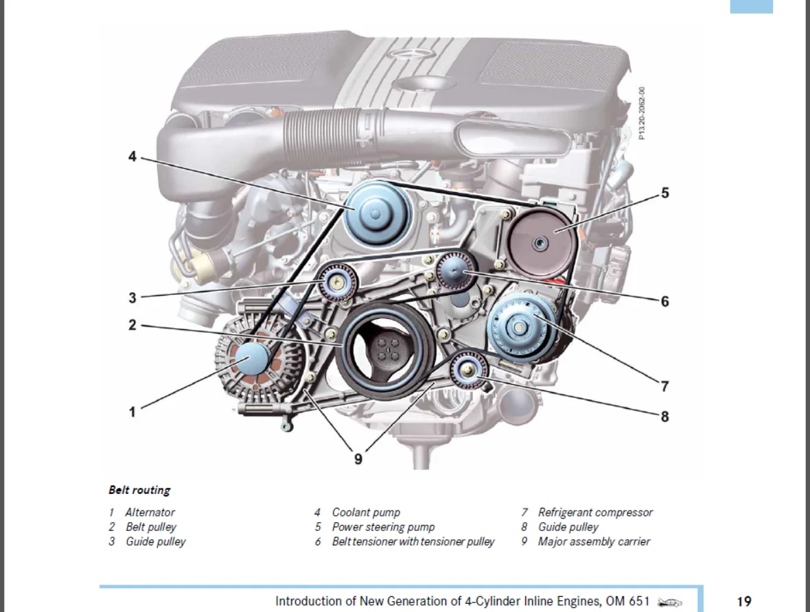 Introduction New Generation of 4-Cylinder Inline Engines, OM 651 2 Introduction New Generation of 4 Cylinder Inline Engines OM 651 2