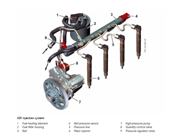 Introduction New Generation of 4 Cylinder Inline Engines OM 651 3