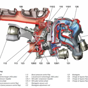 Introduction New Generation of 4 Cylinder Inline Engines OM 651 4
