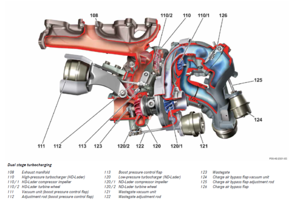 Introduction New Generation of 4 Cylinder Inline Engines OM 651 4