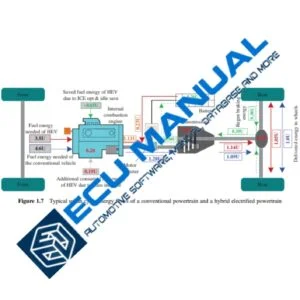 HYBRID ELECTRIC VEHICLE SYSTEM MODELING AND CONTROL