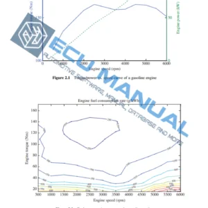 HYBRID ELECTRIC VEHICLE SYSTEM MODELING AND CONTROL