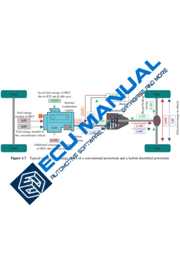 HYBRID ELECTRIC VEHICLE SYSTEM MODELING AND CONTROL