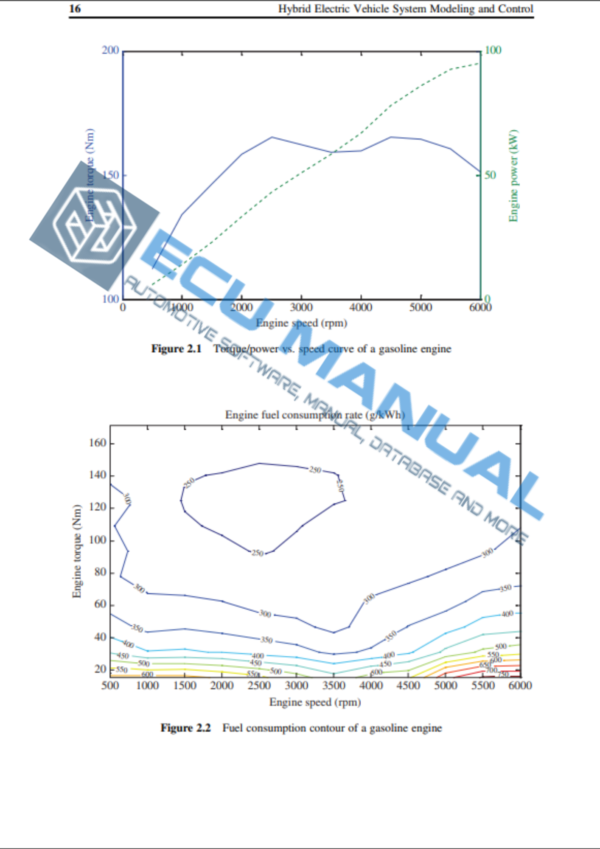 HYBRID ELECTRIC VEHICLE SYSTEM MODELING AND CONTROL